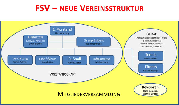 FSV Stadeln